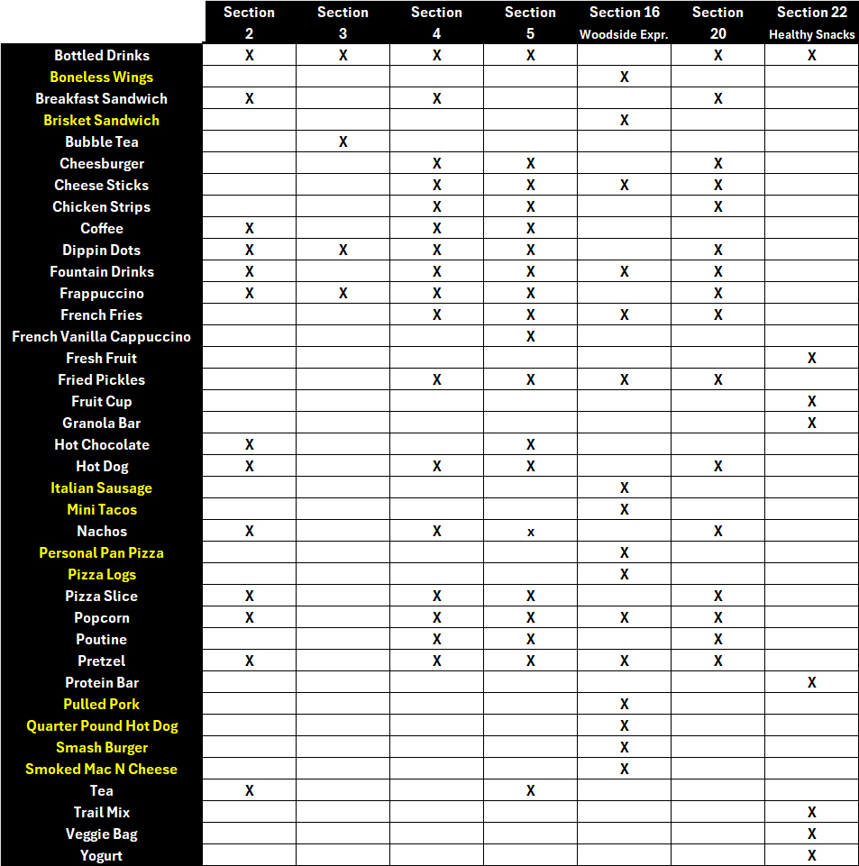CONCESSIONS CHART 2025